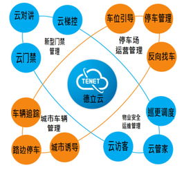 德立云便捷物業(yè)管理 智慧賦能，玩轉高品質社區(qū)生活
